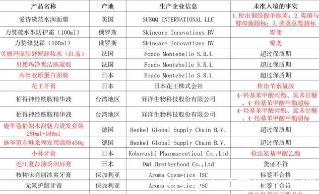 化妆品|也许，你海淘回来的化妆品，是进不了中国的“洋垃圾”！