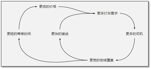 交付|创造价值，持续交付：B端产品经理的方法论