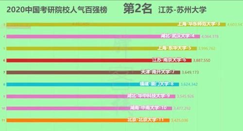 2021考研人数377万人，而非422万人，是不是考研就变简单了呢？