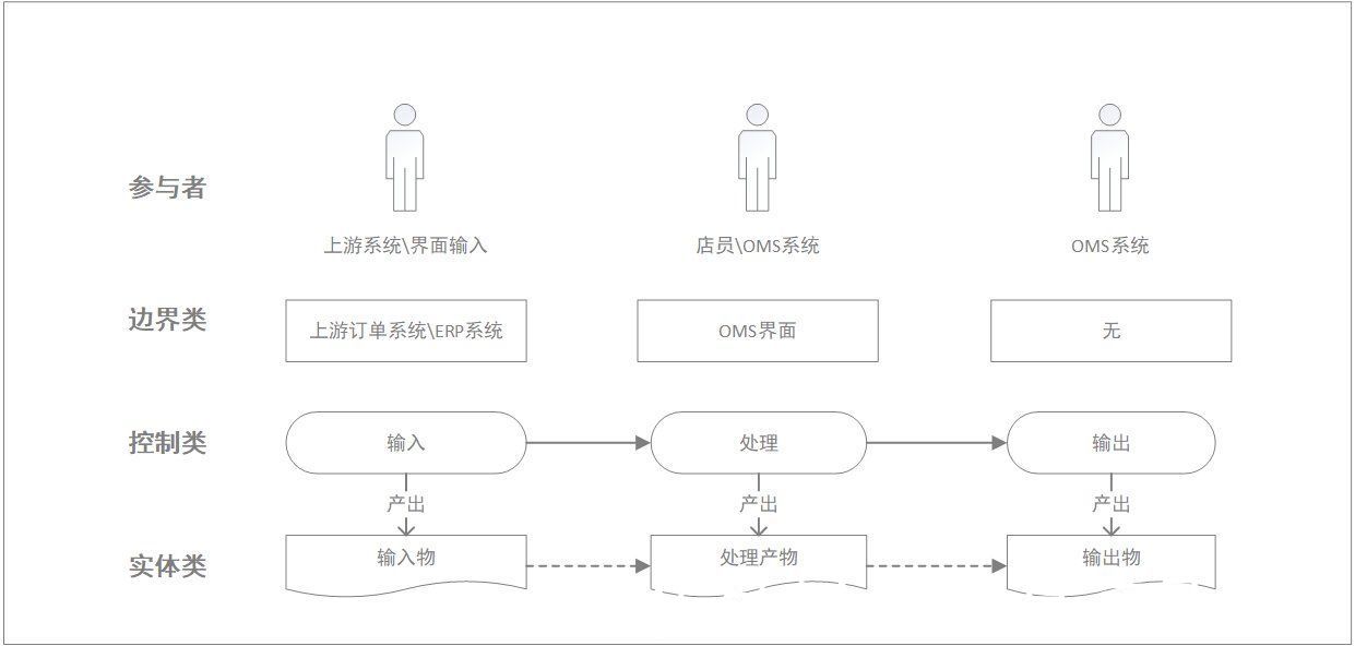 erp|干货总结：我对B端系统配置功能设计的思考