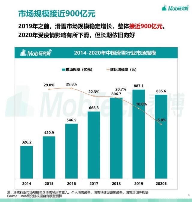 第679期 2021 中国滑雪行业白皮书