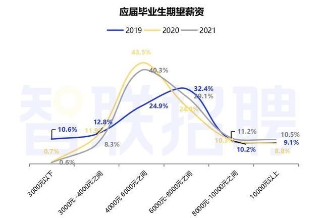 应届毕业生|2021大学生就业：IT/通信/电子/互联网仍是最热行业