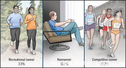 骨科与运动物理治疗杂志|比跑步更伤膝盖的动作找到了，我们每天都在做，现在知道还不晚