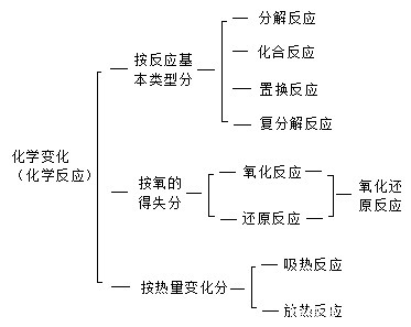 复习|初中总复习——化学基本概念和原理