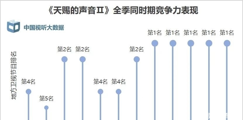 晚间时段首播综艺节目收视综合分析（2021年4月3日-4月9日）