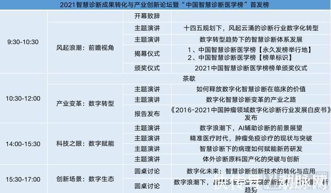 产业|智慧诊断时代来临，继设立智慧诊断医学研发与转化功能型平台后，宝山区又有大动作