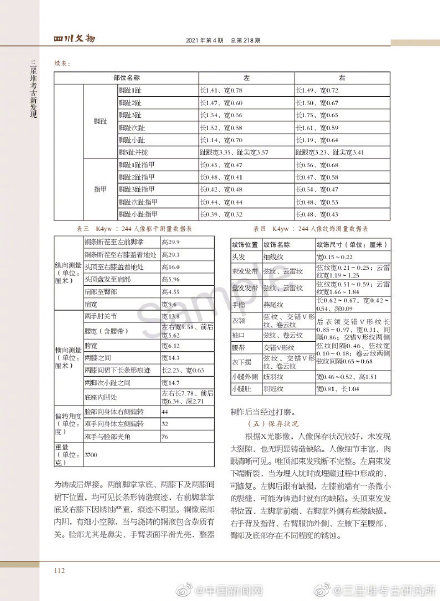 研究成果|三星堆3件铜扭头跪坐人像研究成果发布