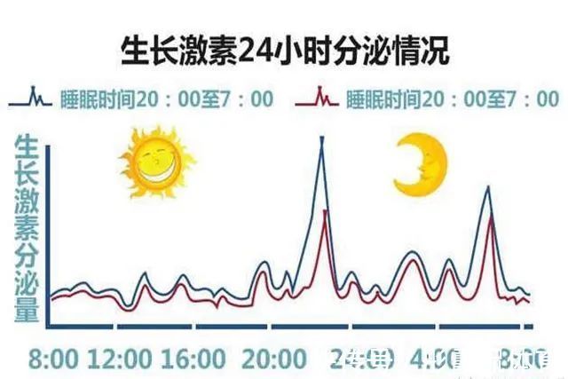 个子|一天中2个时间点孩子长高最快，父母可要把握住，错过了很遗憾