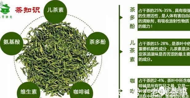 红茶|茶的营养价值有多少