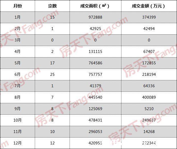 城区|2021年济宁城区土拍收官 全年吸金183.12亿元