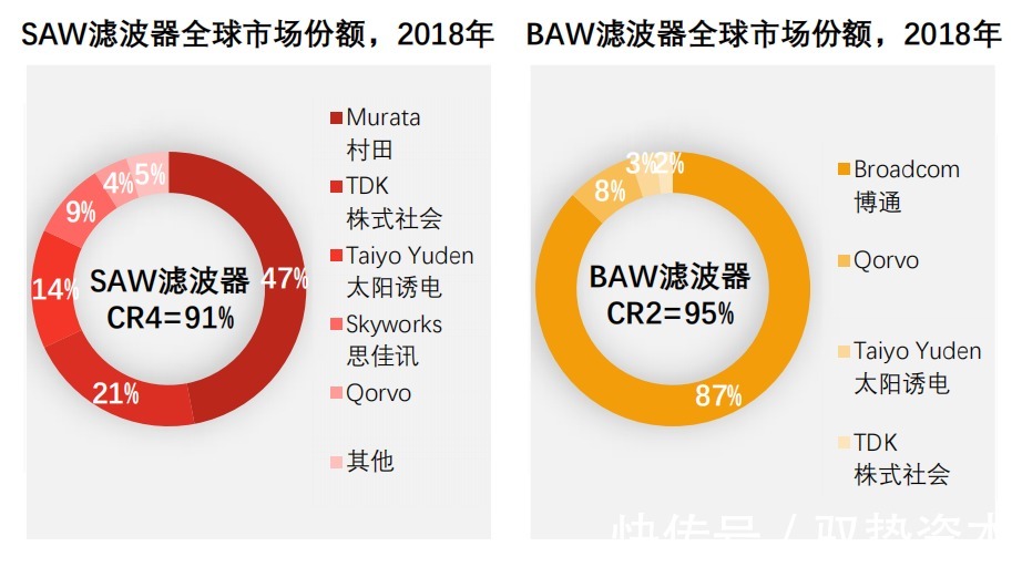 【驭势研究】国产射频滤波器行业深度研究