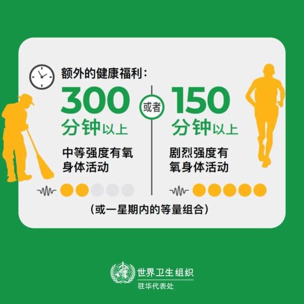 推荐量|世卫组织对老年人的身体活动推荐量，你达标了吗？