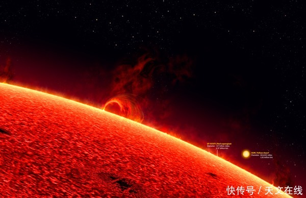核聚变 恒星的一生,何等壮丽?科学家将宇宙最大恒星的故事讲给你