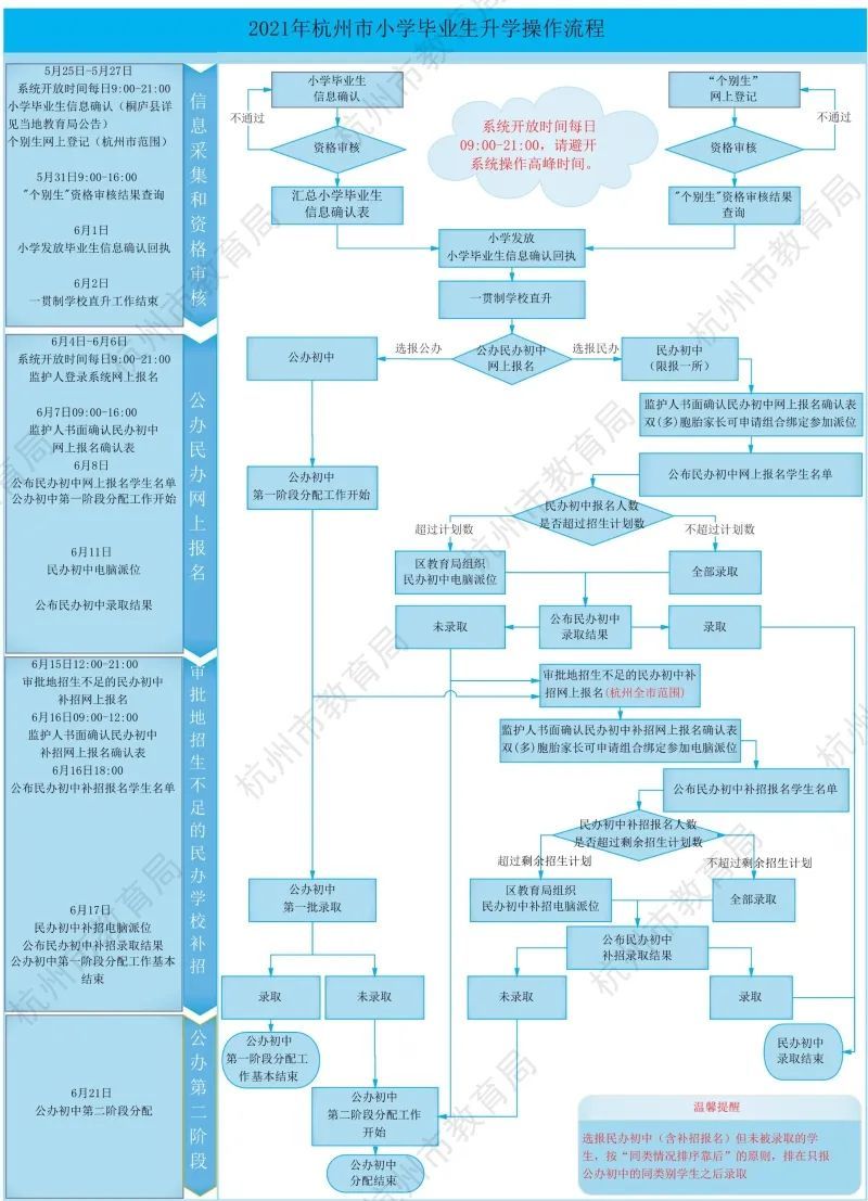 人数|白马湖、公益破6！杭州各区民办初中报名结果公布，摇号比例来了！