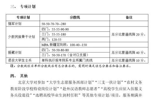 清华北大公布考研复试分数线，专业最高405分，最低只要300分