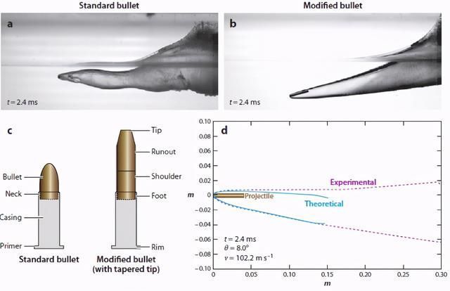 水漂 嫦娥五号在线教你如何打出完美“水漂”
