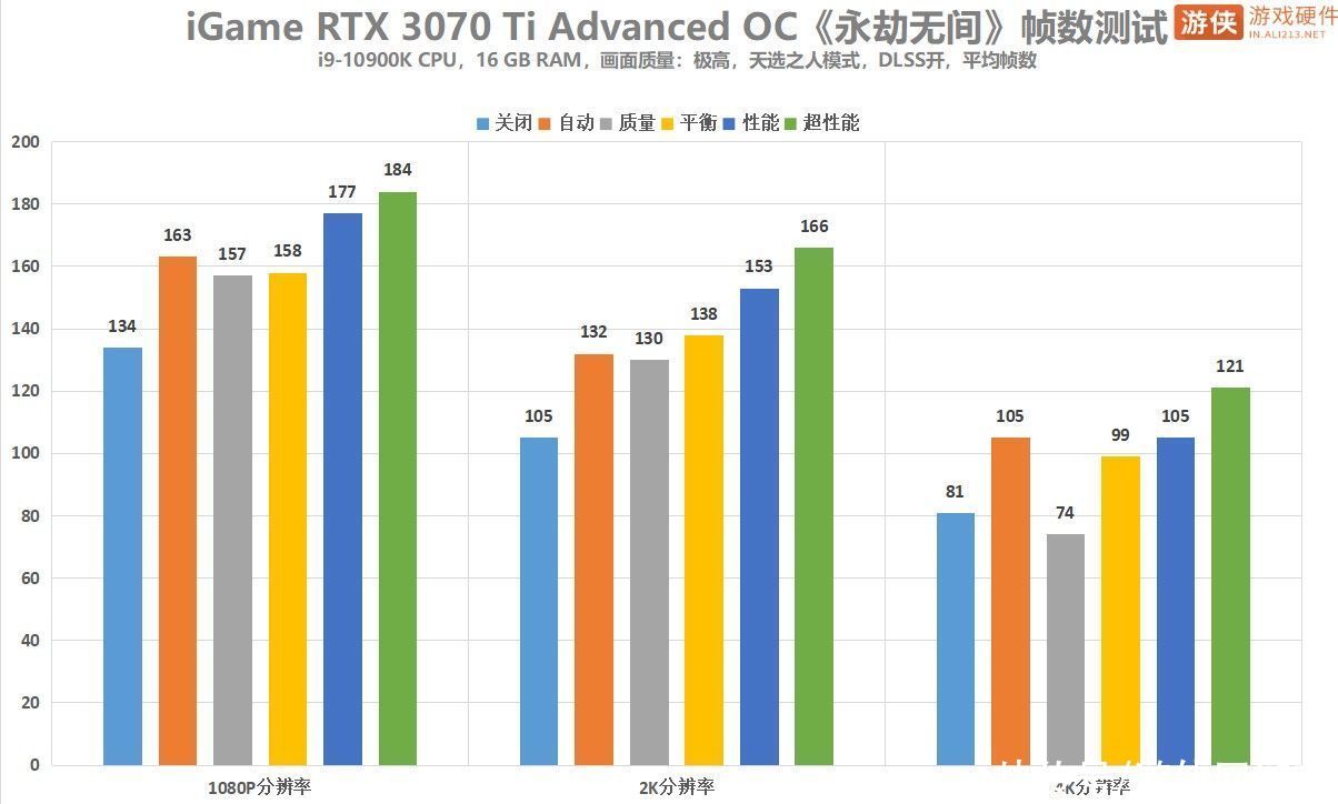 ultra|《永劫无间》帧数测试：DLSS带来性能飞跃