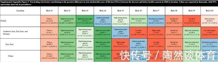 n“吃得少一点，活得久一点”，这种说法到底靠不靠谱？研究发表了