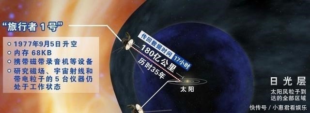 继我国公布深空探测计划后,美国立即跟进,目标1500亿公里