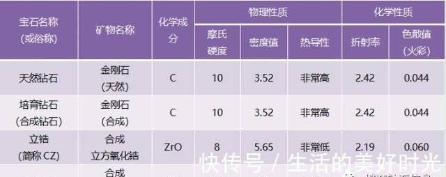 物理性质 培育钻石——资本新势力！