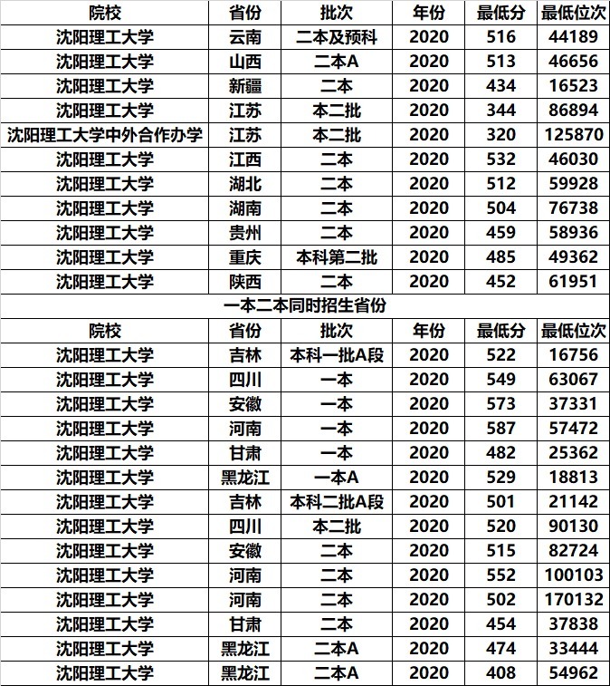 我国这3所二本大学背景深厚，考上能拿铁饭碗，中等考生也能上