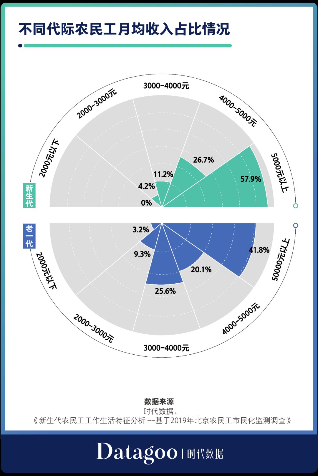 蓝领|月薪轻松过万？当代中国蓝领的工资究竟有多高？