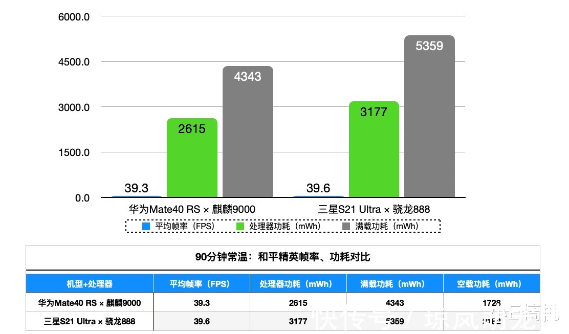 骁龙888与麒麟9000对比图片