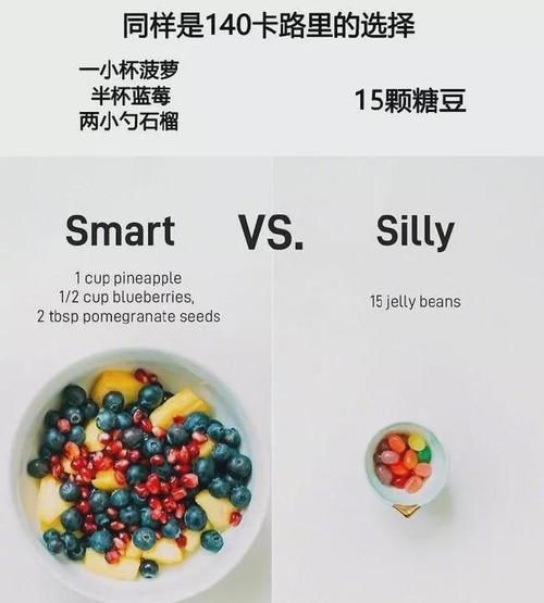 热量|为什么吃得少也容易胖？看完才知道原来热量早就超标了