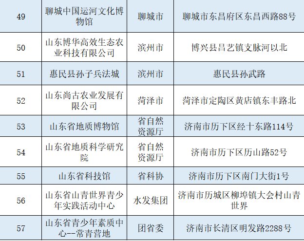 山东省|77家！山东省第三批省级中小学生研学基地名单公布