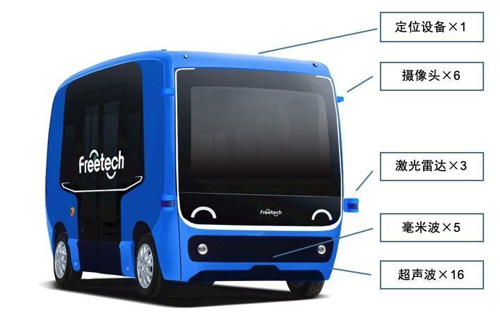 车型|福瑞泰克发布第二代ADAS前视解决方案， 明年上半年将搭载于量产车型