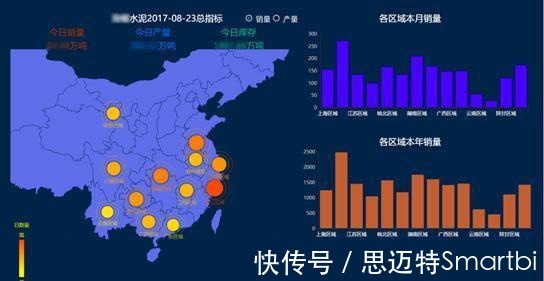 数字化|Smartbi：水泥行业实现数字化转型升级势在必行