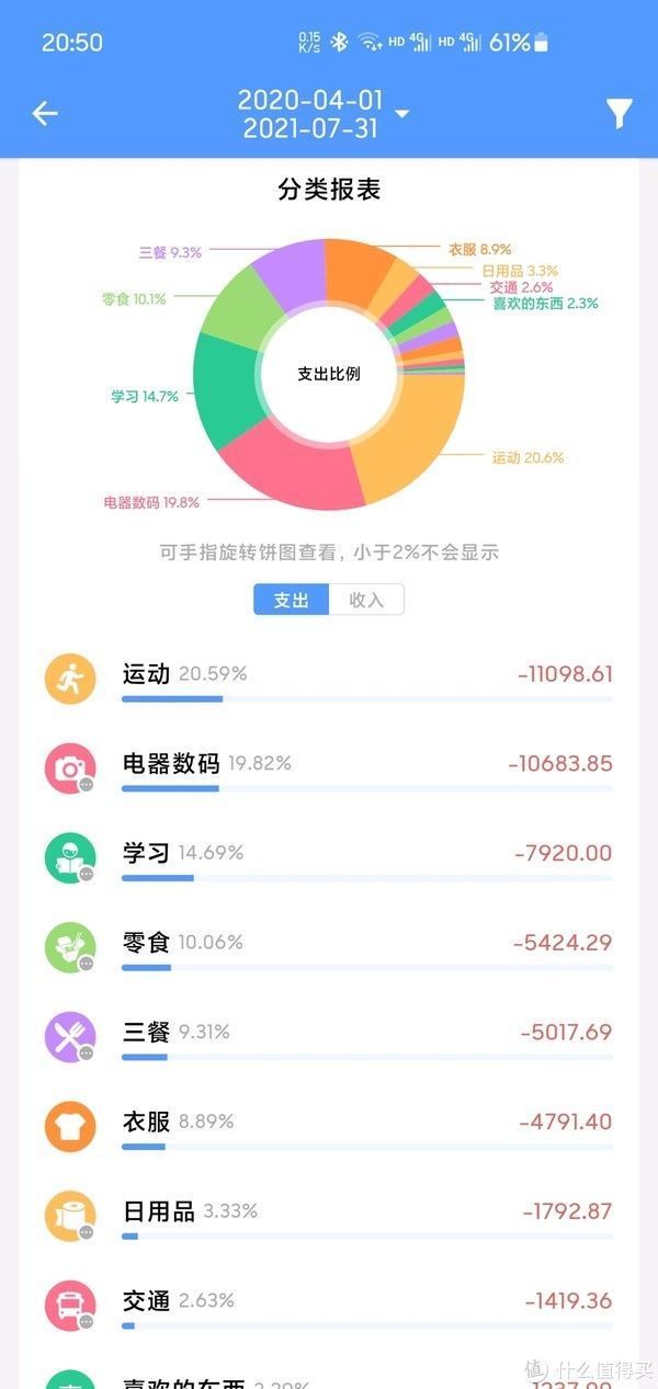 nike|跑步装备 篇二：来自跑渣的跑步装备全身推荐！