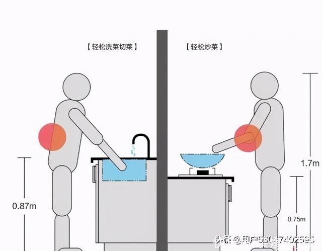 厨房|厨房装修,这4种设计“过时”了