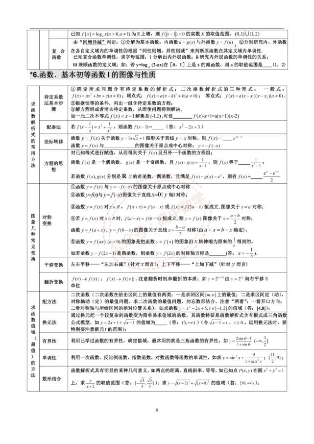 高中数学三年浓缩出28张知识点表格+18张思维导图！建议收藏