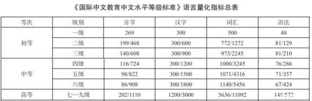 中文|中文四六级考试来了，题目绕晕外国学生，怕是学了个“假中文”