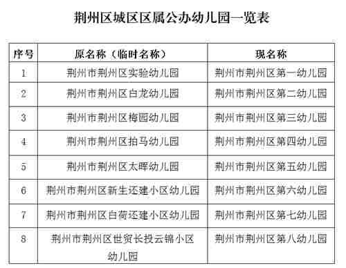 喜讯！荆州将再添3所公办幼儿园