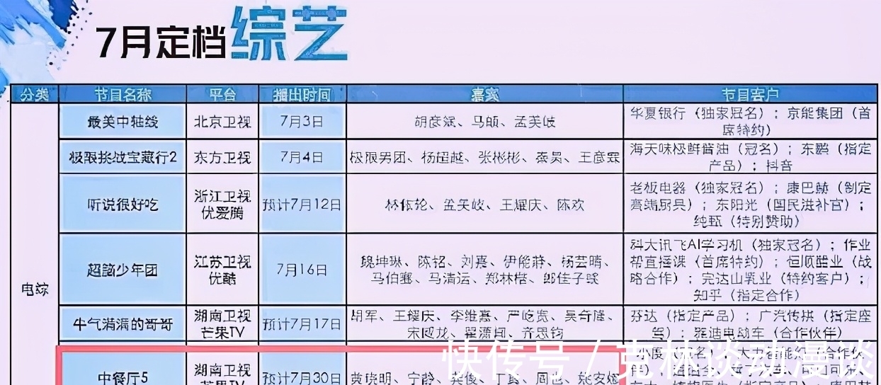 中餐厅5|《中餐厅5》路透龚俊清爽丁真呆萌,网曝定档时间,跟往年一样