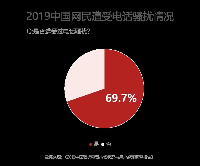 泄露|个人信息泄露为何“防不胜防”？可能是“内鬼”在作怪