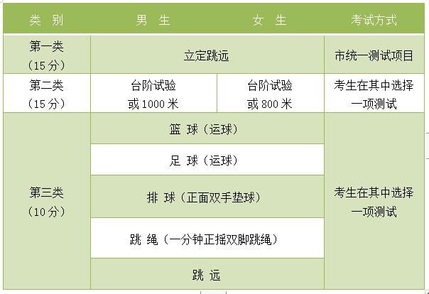 2021年体育中考时间、考点公布！