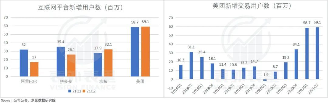 新业务|“重锤”悬而未落，美团这一次还稳吗？