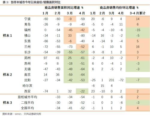 疫情|宋雪涛：房地产放松还有没有用？