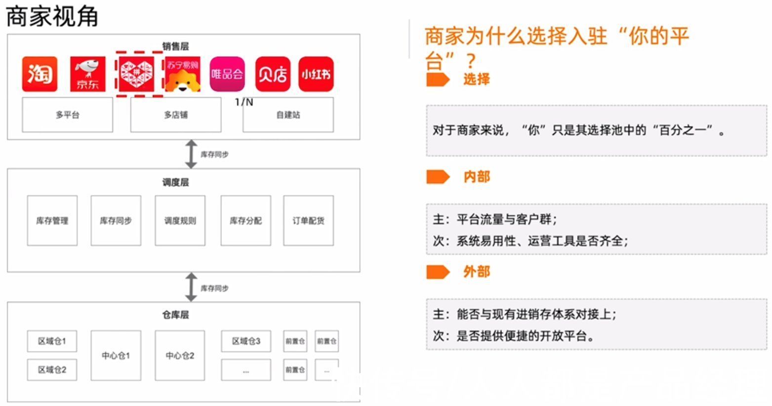 拼多多|万字长文——关于平台电商生态建设