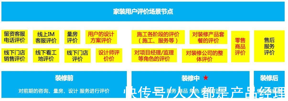 页面|家装行业用户评价产品功能设计