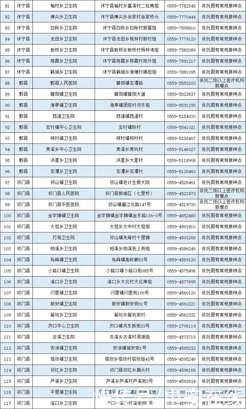 疫苗|安徽省新冠病毒疫苗接种点发布（截至5月12日）