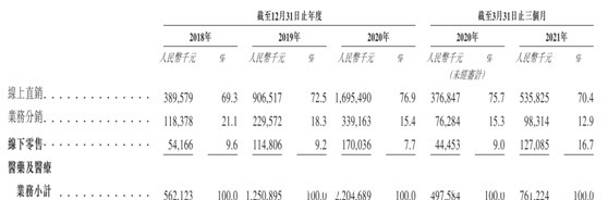 阿里京东|阿里京东平安降维打击,叮当快药怎么办?