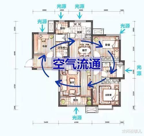 什么样的户型才是南北通透?至少满足这三点