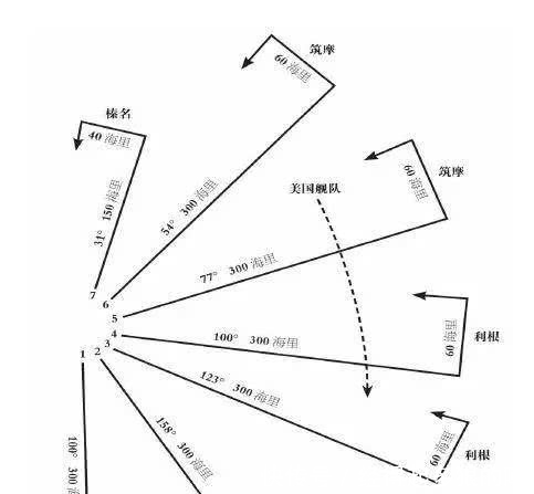 能力|戳破日军作战能力的神话！中途岛海战中的日本联合舰队为何惨败？