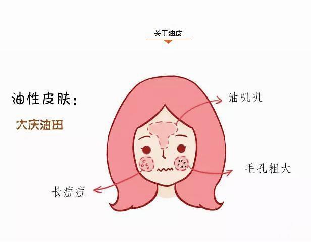 肌肤粗糙的原因是什么呢？有没有什么改善的方法？