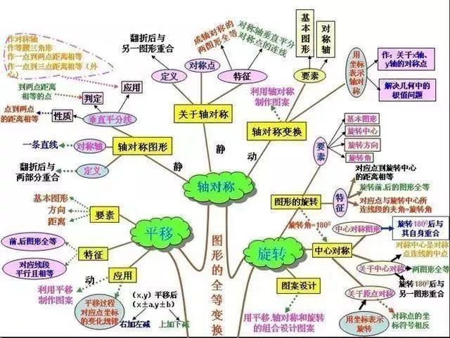 初中数学就是这15张图+89个重要知识点！学渣也能逆袭得高分