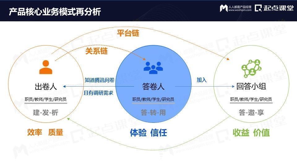 经理|从免费到付费，产品运营的变与不变